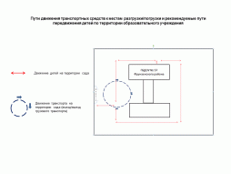 Пути движения транспортных средств к местам разгрузки/погрузки и рекомендуемые пути передвижения детей по территории образовательного учреждения